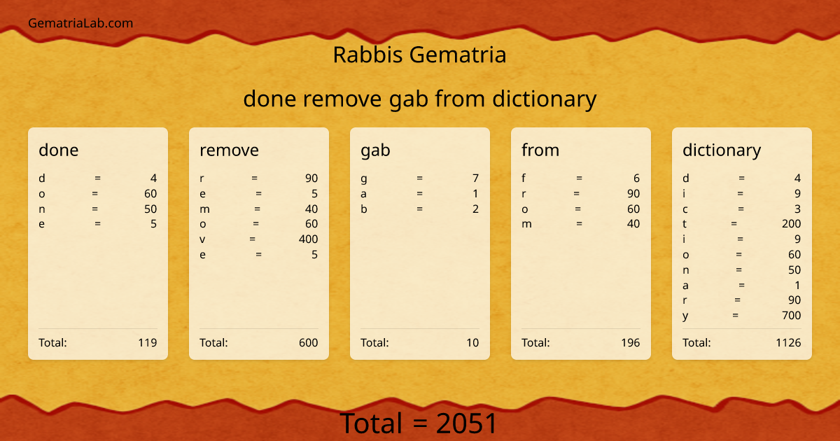 done remove gab from dictionary in rabbis Gematria